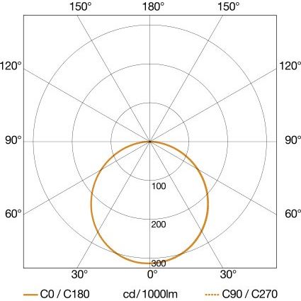 Steinel - Downlight/Strahler/Flutlicht Sensor-LED-Strahler XLED home 2 ANT 3000 K