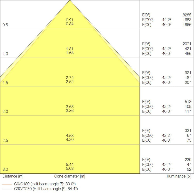 Ledvance - Decken-/Wandleuchte LED-Panel M625 PLCMFT625P36WCCT CPS 930/940 CPS