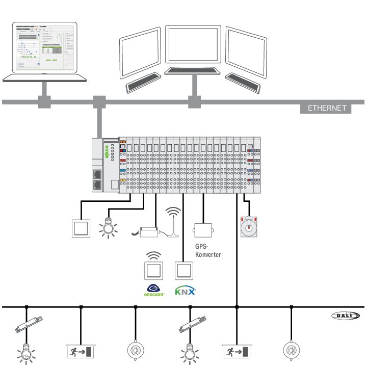 WAGO - Applikations-Software für Automation Visualization Lighting Ma. 2759-2102/271-1000 Einzellizenz