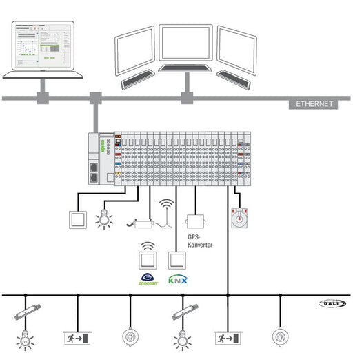 WAGO - Applikations-Software für Automation Visualization Lighting Ma. 2759-2102/271-1000 Einzellizenz