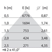 Performance in Light - Pendelleuchte LED-Pendelleuchte 3120882 4000K