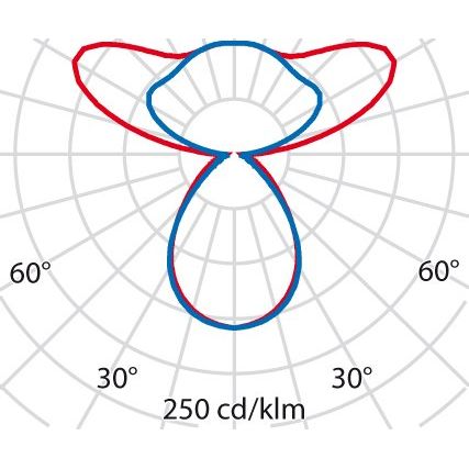 Performance in Light - Pendelleuchte LED-Pendelleuchte 3120884 4000K, DALI