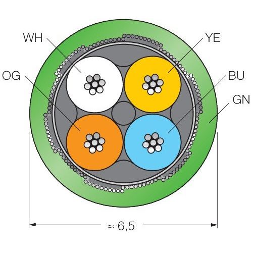 Turck - Konfektioniertes Sensor-Aktor-Kabel Leitung für Industrial Cable441-500M/S2174 Ethernet