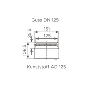 Fornatis - Konfix Verbinder DN125