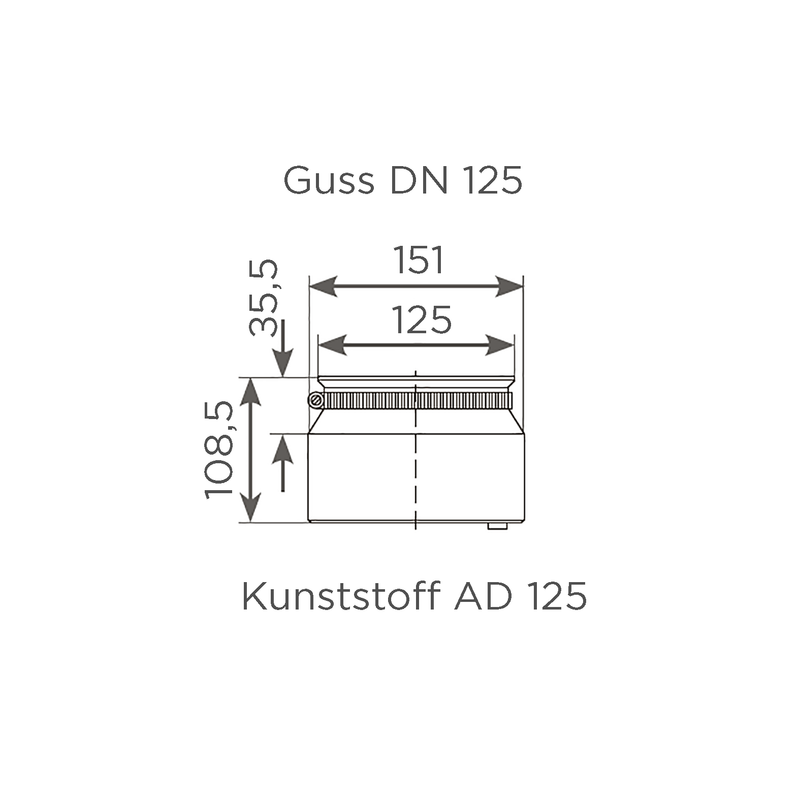 Fornatis - Konfix Verbinder DN125