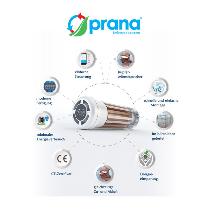 Dezentrale Lüftungsanlage mit Wärmerückgewinnung PRANA-150 ERP