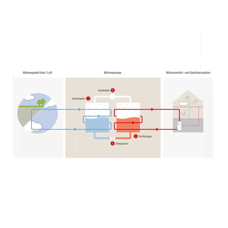 Mitsubishi Electric Split Wärmepumpe 6,0 kW Heizen Zubadan mit Speicher Hydromodul mit Heizstab - EHSTD-YM9ED + PUD-SHWM60VAA