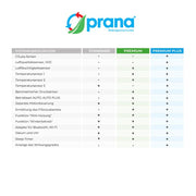 Prana - Dezentrale Lüftungsanlage mit Wärmerückgewinnung Prana 200G ERP