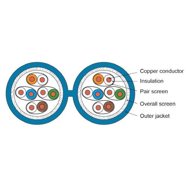Telegärtner - Daten- und Kommunikationskabel Datenkabel Kat.7A blau AMJ1300-8P-Dca-T500 8P S/FTP AWG23 − 500 Meter