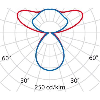 Performance in Light - Pendelleuchte LED-Pendelleuchte 3120882 4000K