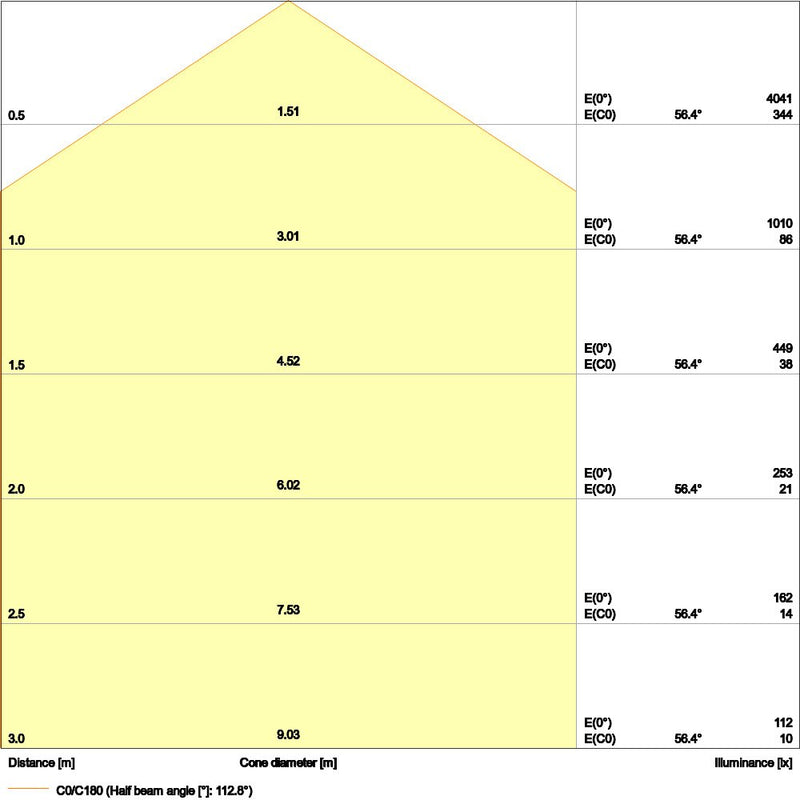 Ledvance - Decken-/Wandleuchte LED-Panel M625 PLCMFT625P28W840PS 840, ML