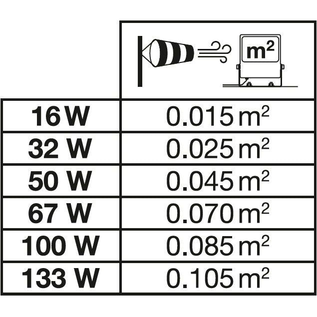 Ledvance - Downlight/Strahler/Flutlicht LED-Schweinwerfer FLAREAV133WML840A48. ML, 840