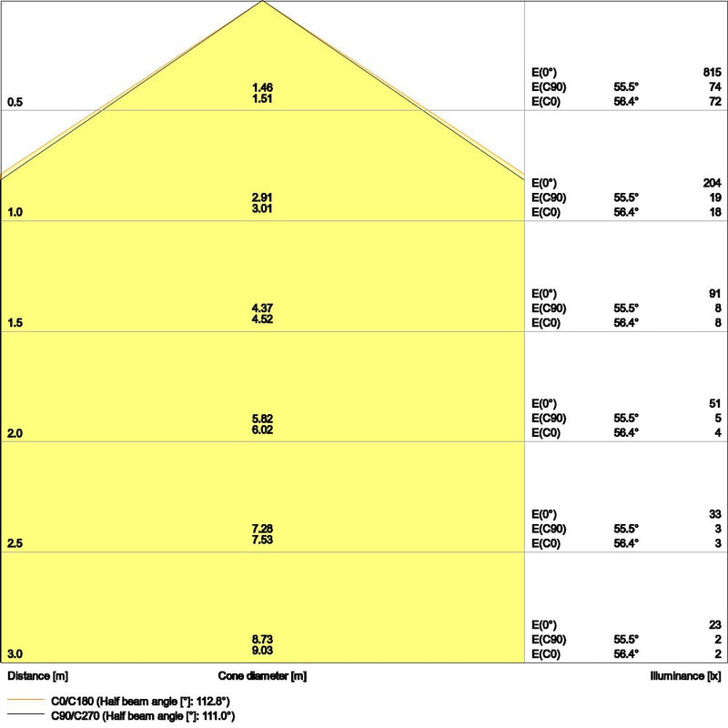 Ledvance - Decken-/Wandleuchte LED-Panel M625 PLCMFT625P33W830D.VR 830, DALI