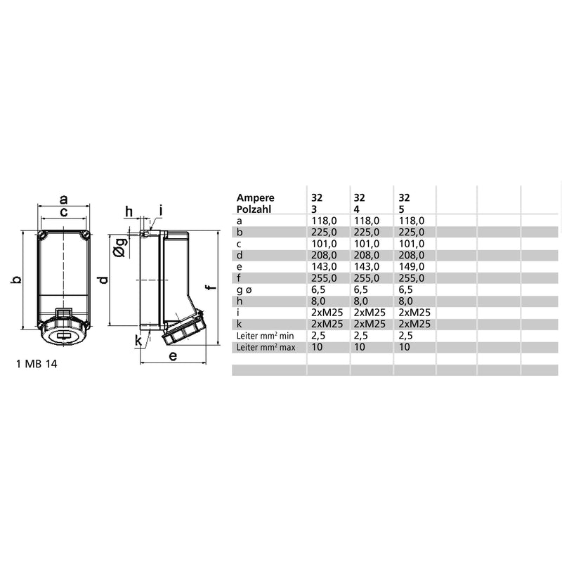 Bals Elektrotech - CEE-Steckdose (IEC 60309) Wandsteckdose 32A 4p 400V 110015 6h IP67