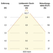 EVN Lichttechnik - Downlight/Strahler/Flutlicht LED-Einbauleuchte L1500125