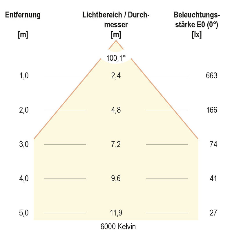 EVN Lichttechnik - Downlight/Strahler/Flutlicht LED-Einbauleuchte L1500125