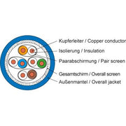 Telegärtner - Daten- und Kommunikationskabel Installationskabel 100013177 AWG22/1, bl, 1.000m