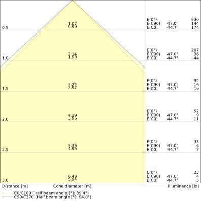 Ledvance - Pendelleuchte LED-Pendelleuchte LNI.DI1,5P69W930DELW 930, DALI, weiß  − 1 Stück