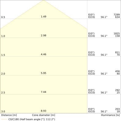 Ledvance - Decken-/Wandleuchte LED-Panel M625 PLFL.625D.S32W840 840, DALI