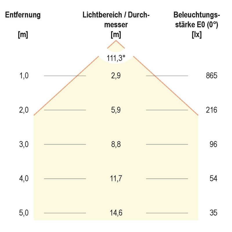 EVN Lichttechnik - Lichtleiste LED-Anbauleuchte L5972402W 3000K IP20 ws