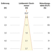 EVN Lichttechnik - Downlight/Strahler/Flutlicht LED-Downlight C44030102 dimmbar, IP44