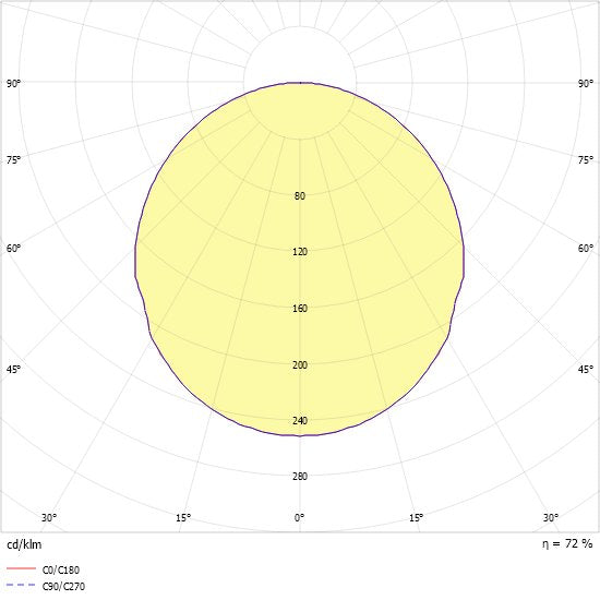 Ridi-Leuchten - Pendelleuchte LED-Pendelleuchte STORA-P- #SPC0630025 840, DALI  − 1 Stück
