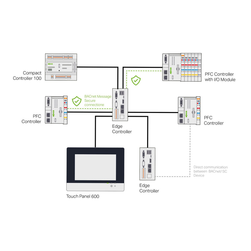 WAGO - Steuerungs-Software (sonstige) Runtime 2759-2226/211-1000