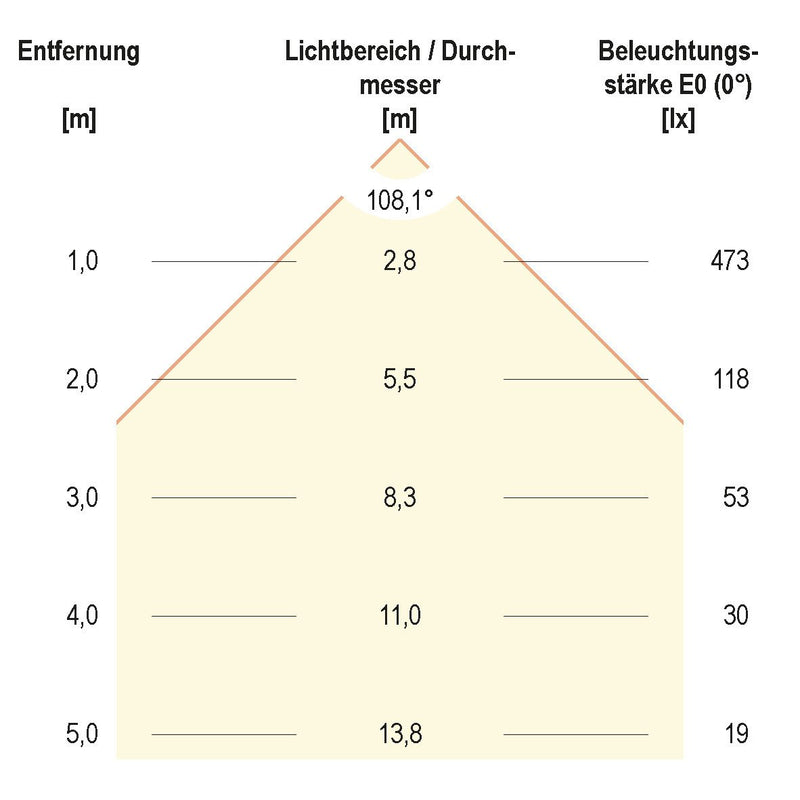 EVN Lichttechnik - Decken-/Wandleuchte LED Einbau Panel LPR 173 501 15W 350mA 4000K