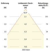 EVN Lichttechnik - Downlight/Strahler/Flutlicht LED-Spot 24V IP54 L5408139902 RGB+W chr-sat