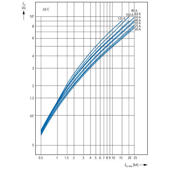 Eaton - Leitungsschutzschalter LS-Schalter 125A 3p AZ-3-C125 C-Char  − 1 Stück

