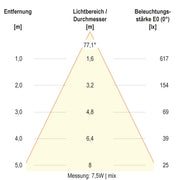 EVN Lichttechnik - Decken-/Wandleuchte LED-Deckeneuchte DSR54070125 CCT Switch, ML