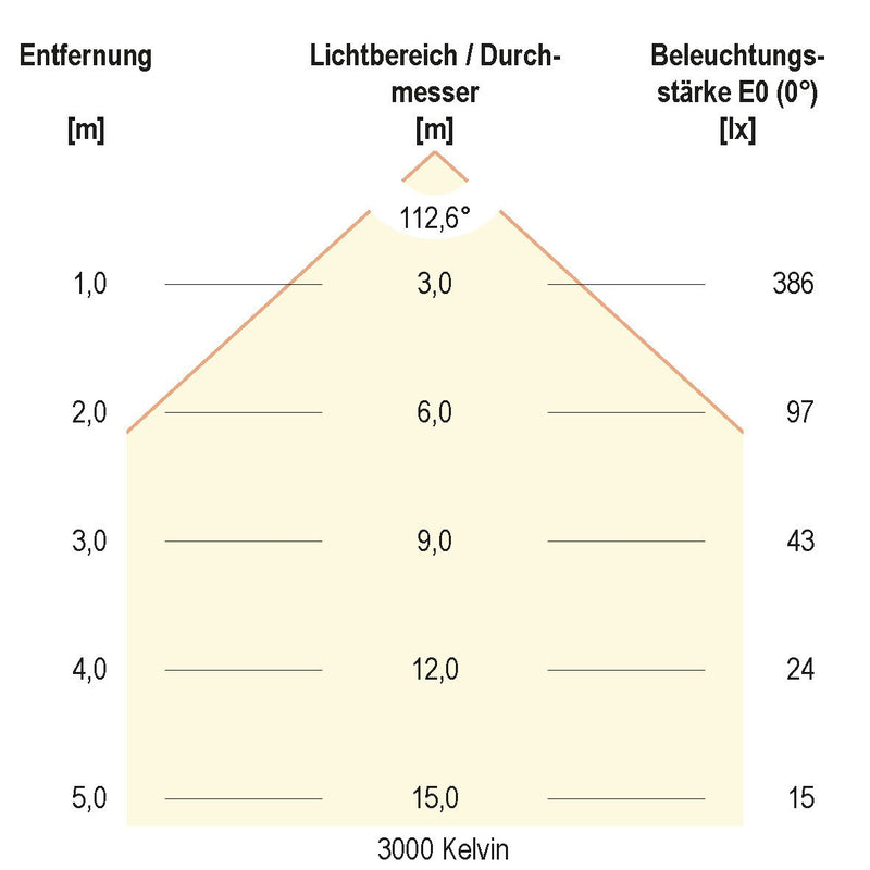 EVN Lichttechnik - Decken-/Wandleuchte LED-Anbauleuchte LR65121525 3000K, 4000K, 5700K