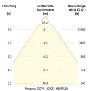 EVN Lichttechnik - Hallen-Reflektorleuchte LED-Hallenleuchte HBM6520025