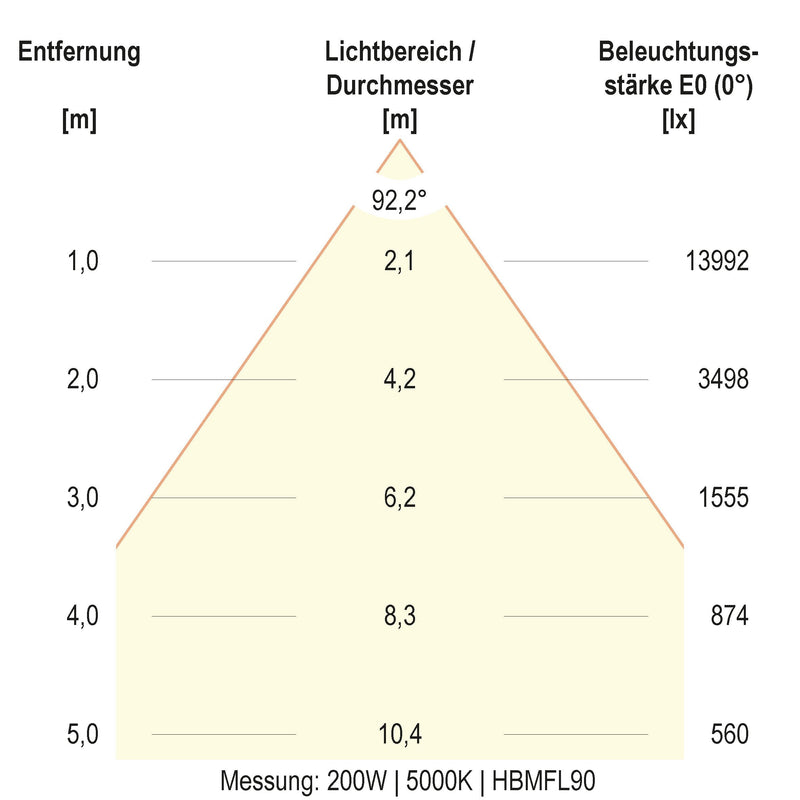 EVN Lichttechnik - Hallen-Reflektorleuchte LED-Hallenleuchte HBM6520025