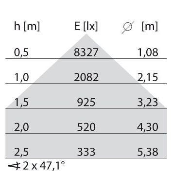 Performance in Light - Pendelleuchte LED-Pendelleuchte 8555461513410 4000K  − 1 Stück