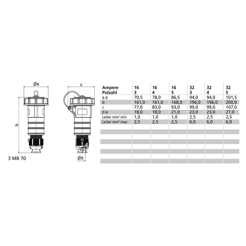 Bals Elektrotech - CEE-Kupplung (IEC 60309) Kupplung 16A 5p >50V 2h IP 31320 67