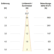 EVN Lichttechnik - Bodeneinbauleuchte LED-Bodeneinbauleuchte PC67102402D IP67