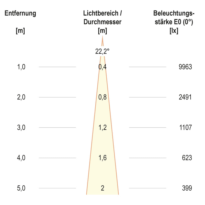 EVN Lichttechnik - Bodeneinbauleuchte LED-Bodeneinbauleuchte PC67102402D IP67