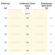 EVN Lichttechnik - LED-Lampe/Multi-LED LED Lampe L1220G402 G4