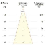 EVN Lichttechnik - Downlight/Strahler/Flutlicht LED-Einbauleuchte modular F05R11SM1330L55P Konfigurationstype