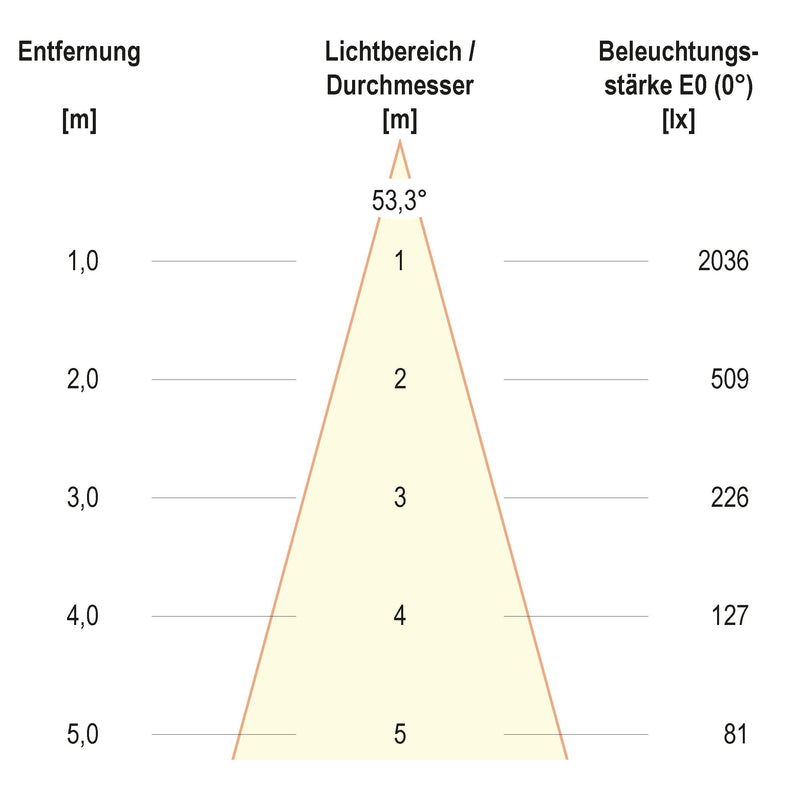 EVN Lichttechnik - Downlight/Strahler/Flutlicht LED-Einbauleuchte modular F05R11SM1330L55P Konfigurationstype