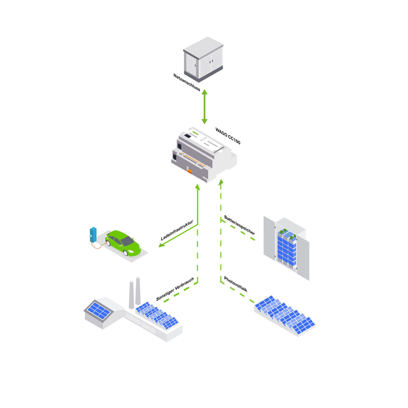 WAGO - Applikations-Software für Automation Application LoadManagement 8101-1001/261-015 15 charging points