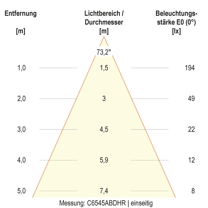 EVN Lichttechnik - Decken-/Wandleuchte LED-Wandleuchte IP65 C65152502HRS