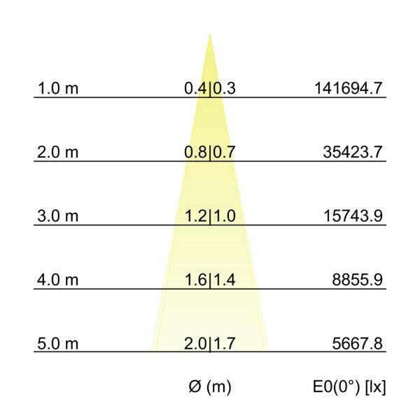 Brumberg Leuchten - Decken-/Wandleuchte LED-Wallwasher 60882645 3500K