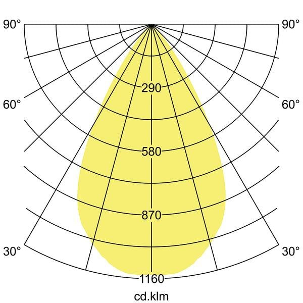 Brumberg Leuchten - Downlight/Strahler/Flutlicht LED-Einbaudownlight 230 V 40613185 3500K, 58Gr