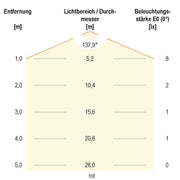 EVN Lichttechnik - Lichtschlauch/-band LED-Stripe IP20 5m SB202430509927 RGB+W