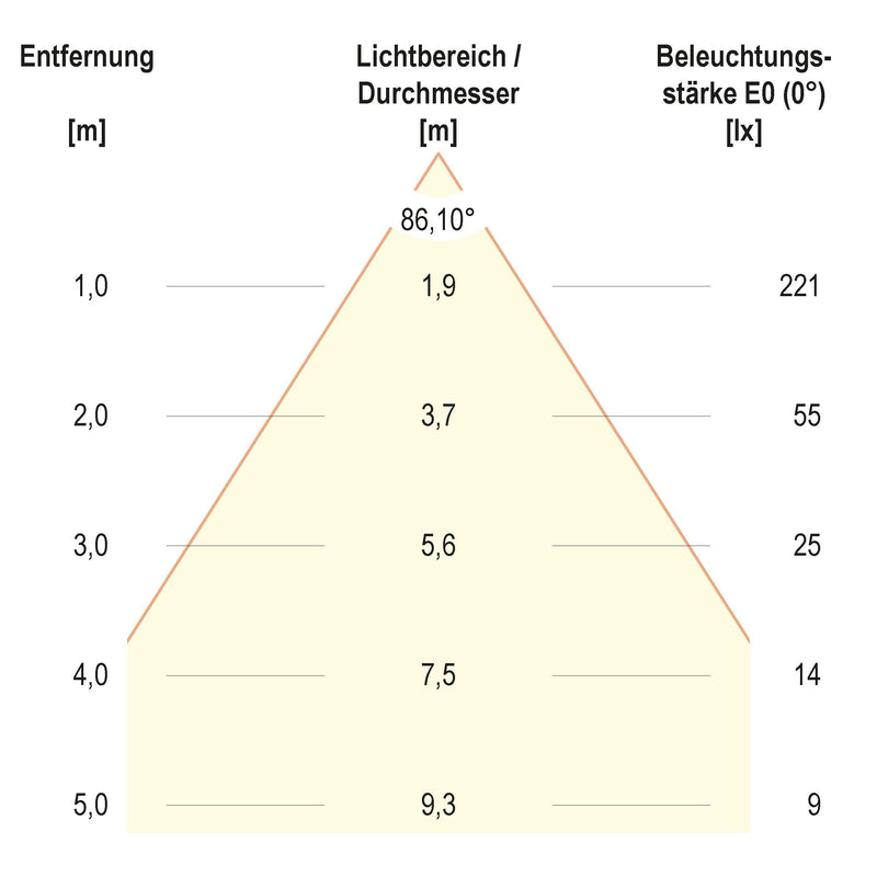 EVN Lichttechnik - Downlight/Strahler/Flutlicht LED-Deckeneinbauleuchte L55031402 3000K 350mA IP20 si