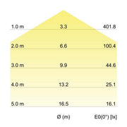 Brumberg Leuchten - Decken-/Wandleuchte LED-Anbauleuchte 58212003 3000K