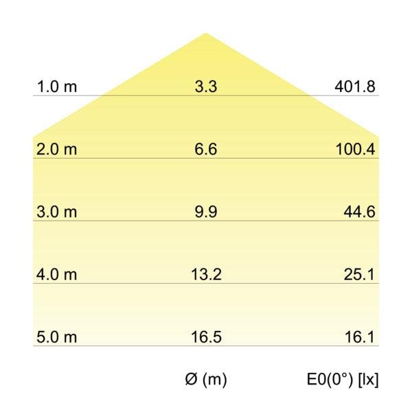 Brumberg Leuchten - Decken-/Wandleuchte LED-Anbauleuchte 58212003 3000K