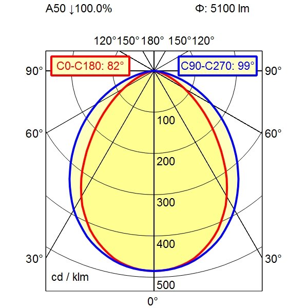 Waldmann Light - Maschinen- und Werkbankleuchte Aufbauleuchte 00801634  − 1 Stück
